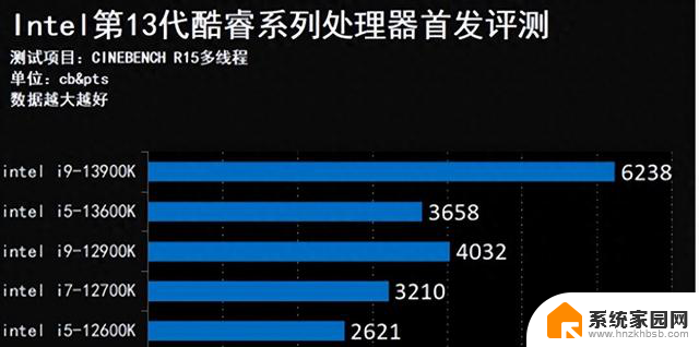 CPU选购全攻略：世代差异、核心架构、线程数、超频技巧一网打尽！