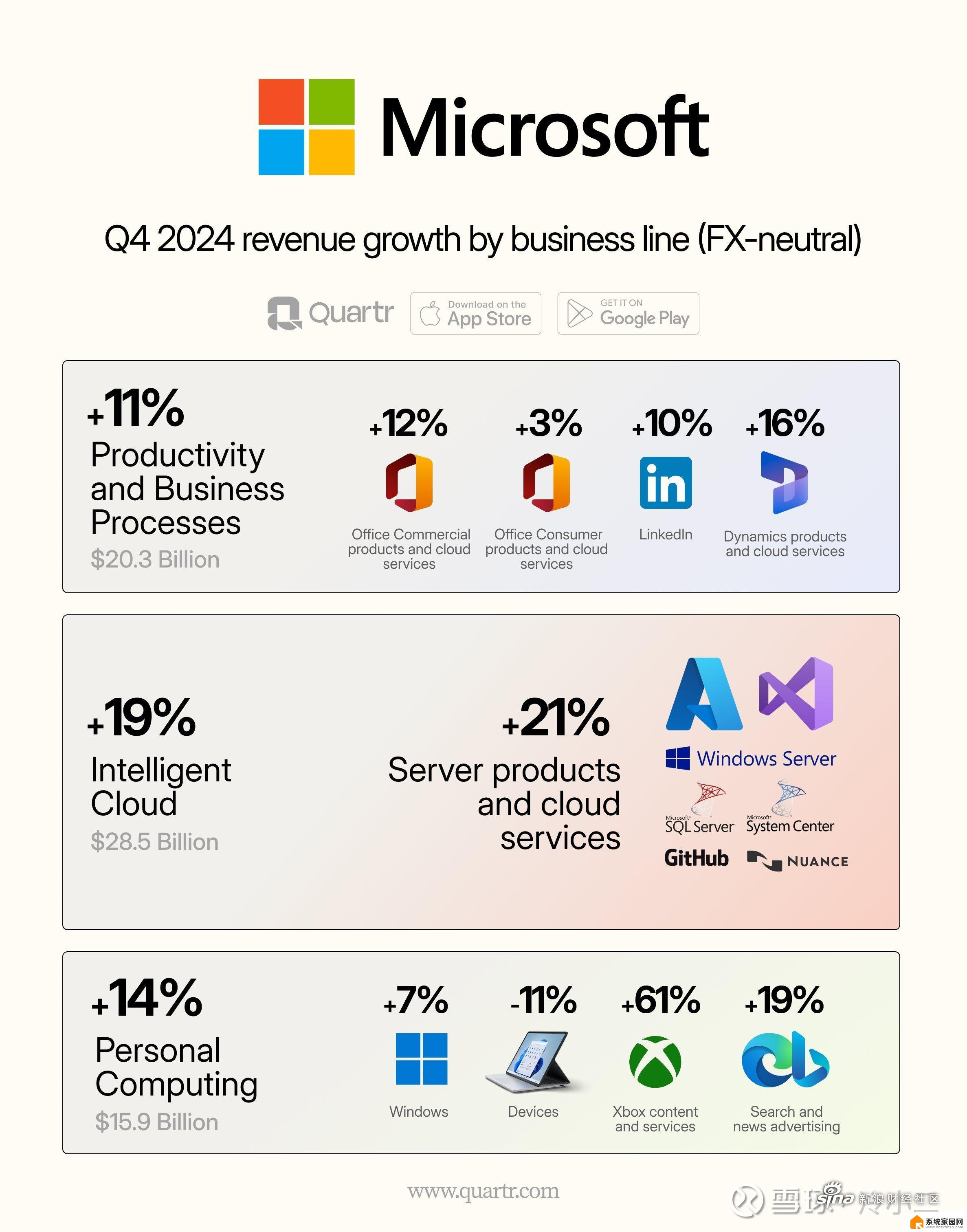 Win10用户注意：微软将于明年8月起停止Microsoft 365新功能支持