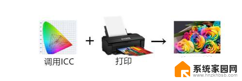打印机彩印颜色不对怎么办 彩色打印机打印颜色不准确怎么办
