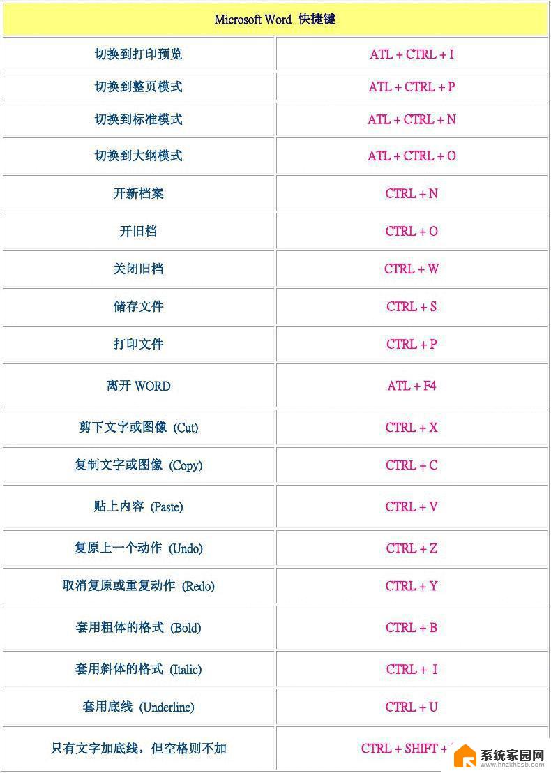 电脑打印图片快捷键 电脑键盘上按什么键是选择文本