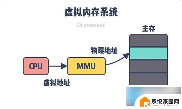 笔记本太慢了怎么彻底解决 笔记本电脑卡顿怎么办