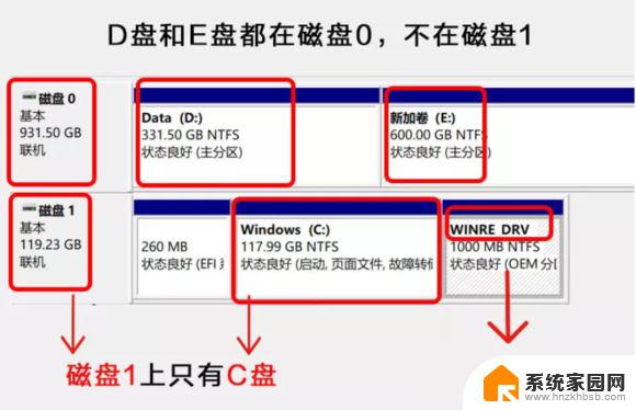 win11怎样扩容c盘 Win11给C盘扩容的方法