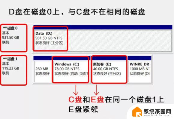 win11怎样扩容c盘 Win11给C盘扩容的方法