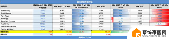 技嘉RTX 5070 Ti超级雕评测：高端玩家首选的游戏显卡