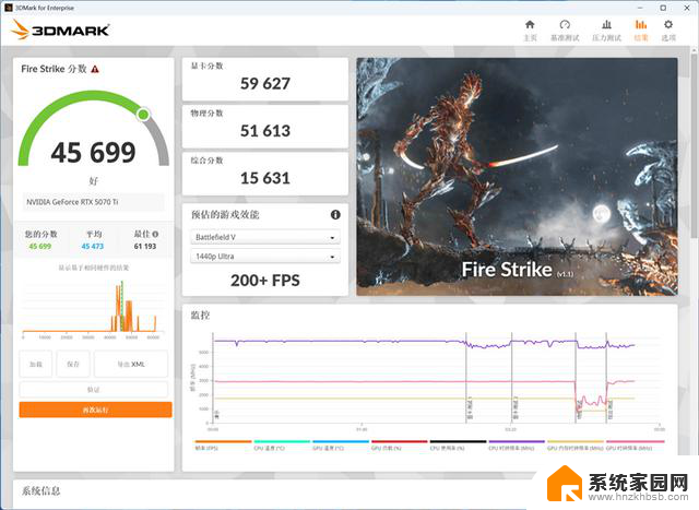 技嘉RTX 5070 Ti超级雕评测：高端玩家首选的游戏显卡