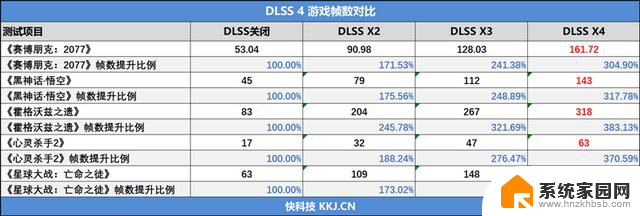 技嘉RTX 5070 Ti超级雕评测：高端玩家首选的游戏显卡
