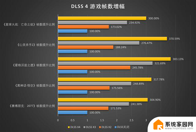 技嘉RTX 5070 Ti超级雕评测：高端玩家首选的游戏显卡