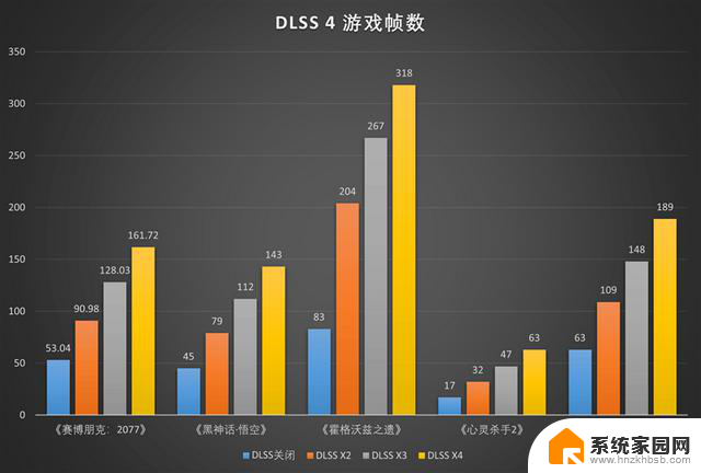 技嘉RTX 5070 Ti超级雕评测：高端玩家首选的游戏显卡