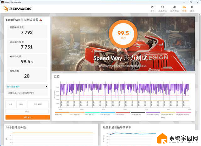 技嘉RTX 5070 Ti超级雕评测：高端玩家首选的游戏显卡