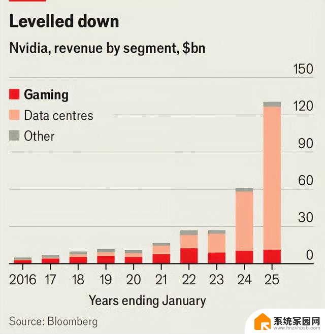 英伟达RT X5060为何“失宠”？游戏霸主到AI巨头的转变原因揭秘