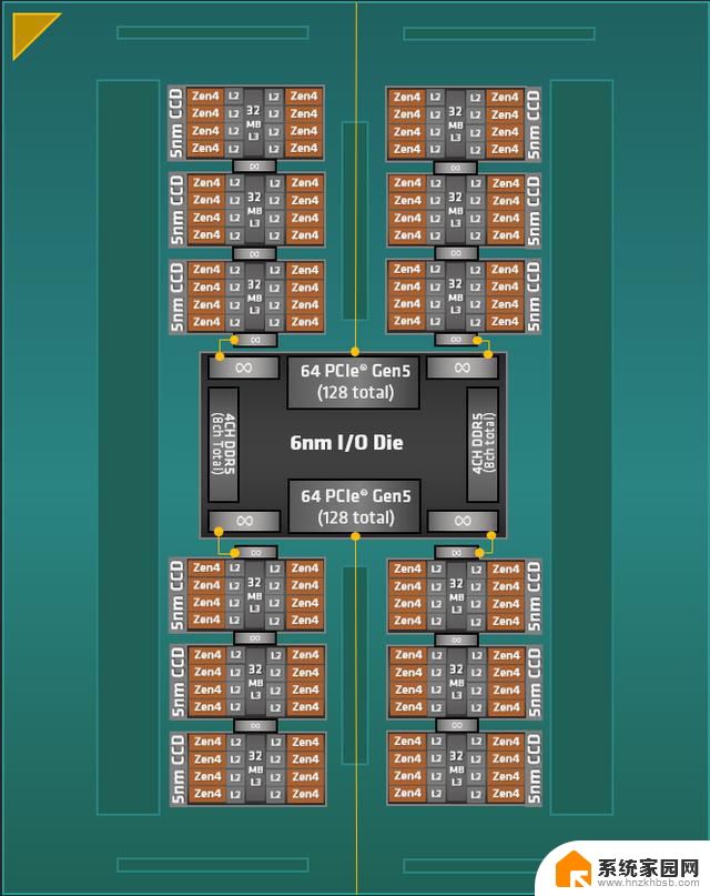 庆祝 AMD 锐龙 Threadripper™ PRO 处理器发布五周年，感受性能革新的巅峰体验
