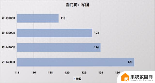 酷睿14代处理器评测：英特尔挤牙膏了吗？-全面解析英特尔14代处理器性能