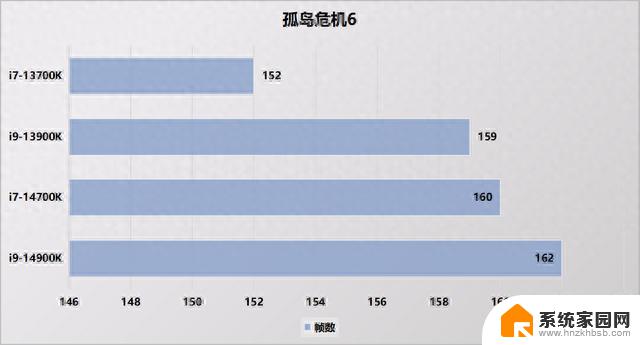 酷睿14代处理器评测：英特尔挤牙膏了吗？-全面解析英特尔14代处理器性能