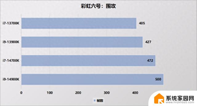 酷睿14代处理器评测：英特尔挤牙膏了吗？-全面解析英特尔14代处理器性能