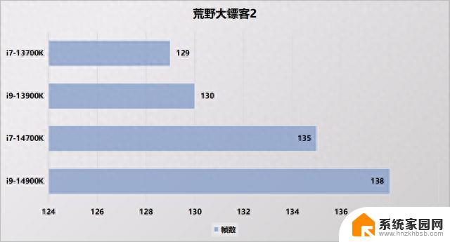 酷睿14代处理器评测：英特尔挤牙膏了吗？-全面解析英特尔14代处理器性能