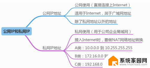 宽带连接需要ip吗 怎样判断家里宽带的IP是公网还是内网