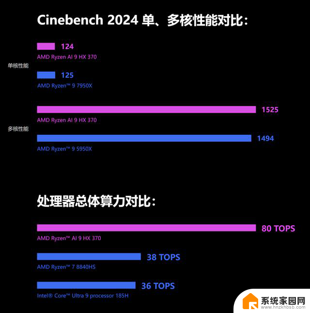 双屏OLED笔记本GPD DUO换用AMD Ryzen AI 9 HX 370处理器，性能强劲，体验更升级