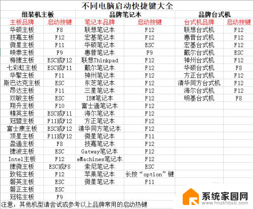 华硕笔记本电脑win10怎么重装系统 华硕无畏Pro电脑u盘重装Win10系统教程