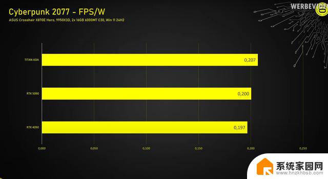 NVIDIA泰坦ADA性能实测：超越RTX4090，接近RTX5090水平