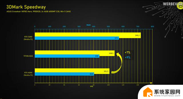 NVIDIA泰坦ADA性能实测：超越RTX4090，接近RTX5090水平