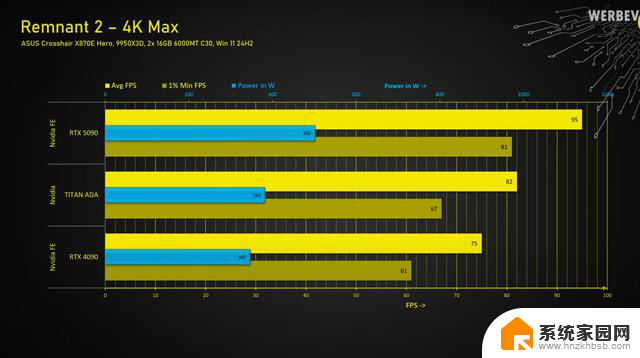 NVIDIA泰坦ADA性能实测：超越RTX4090，接近RTX5090水平
