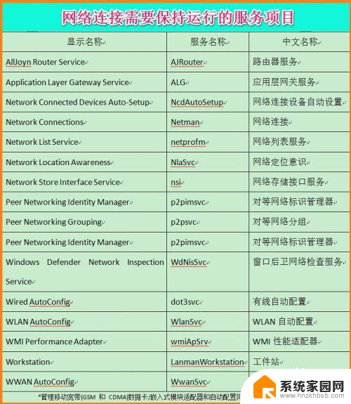 win10 网络服务 Win10系统电脑网络连接需要保持运行的16项服务的作用和意义