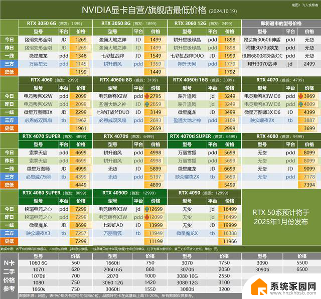 AMD和Intel下代显卡是否会使用12V-2×6供电接口？最新10.19显卡行情解析