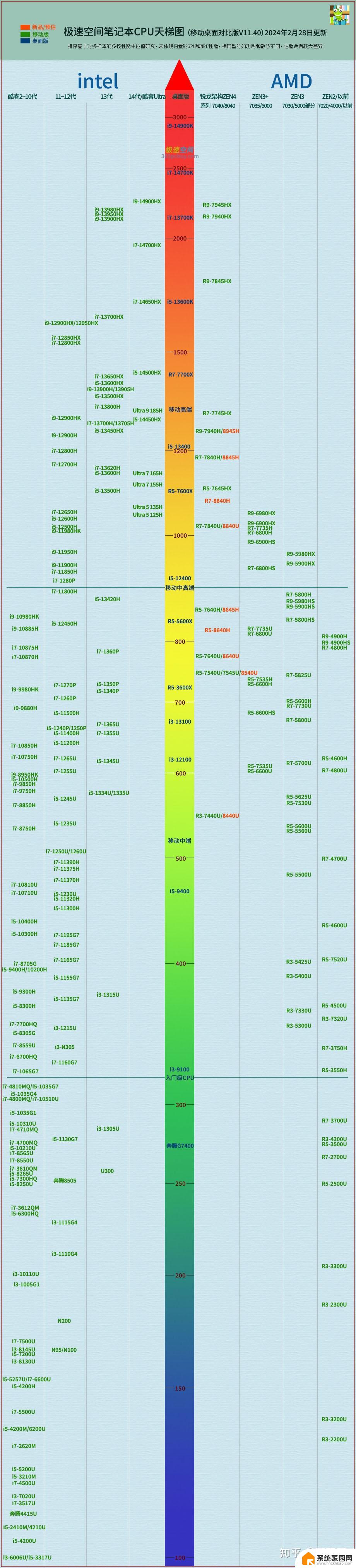 win11笔记本cpu性能模式 笔记本CPU性能优化设置方法