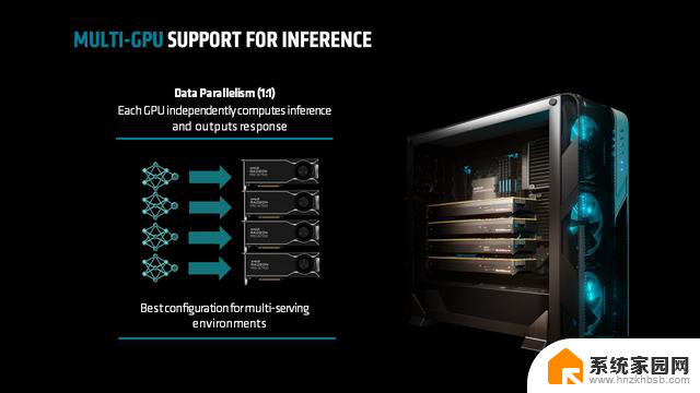 AMD发布ROCm 6.1.3更新：增强多GPU支持，新增Radeon PRO W7900双槽显卡