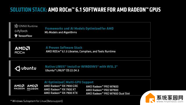 AMD发布ROCm 6.1.3，支持RX 7900 GRE显卡及TensorFlow，加速深度学习计算