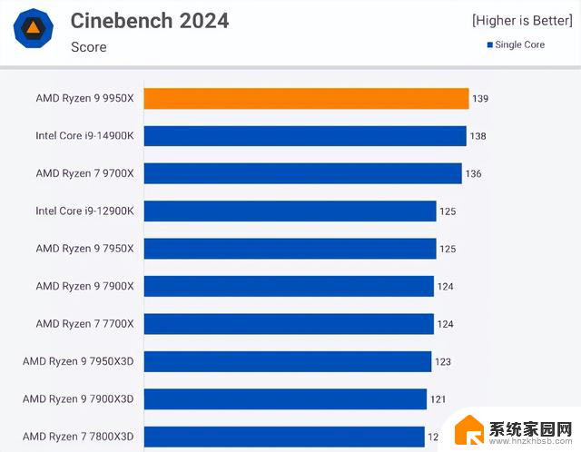 AMD和NVIDIA一起挤牙膏，新显卡性能反而降低，原因在哪？