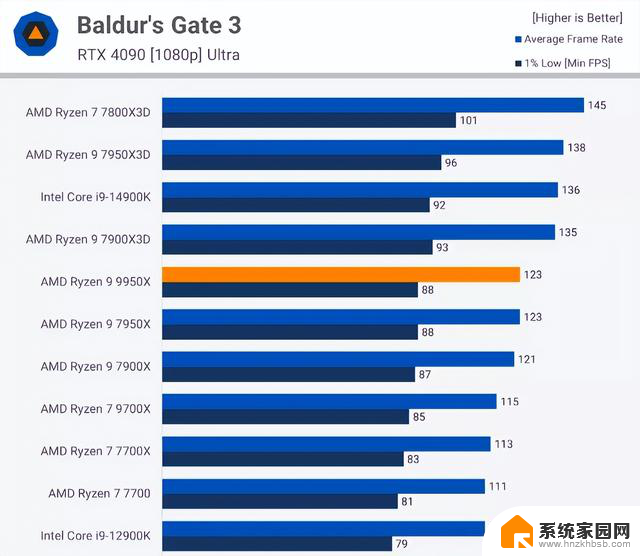 AMD和NVIDIA一起挤牙膏，新显卡性能反而降低，原因在哪？