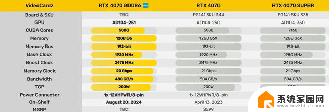 AMD和NVIDIA一起挤牙膏，新显卡性能反而降低，原因在哪？