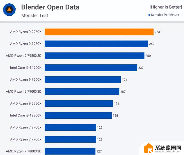 AMD和NVIDIA一起挤牙膏，新显卡性能反而降低，原因在哪？