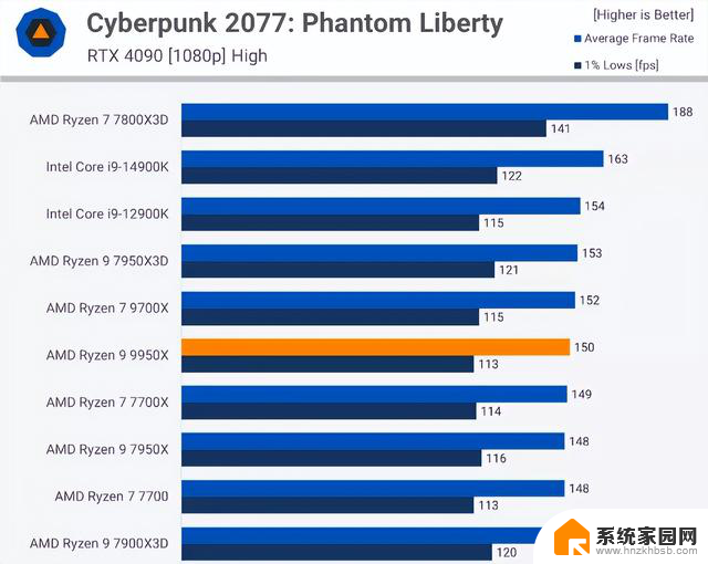 AMD和NVIDIA一起挤牙膏，新显卡性能反而降低，原因在哪？