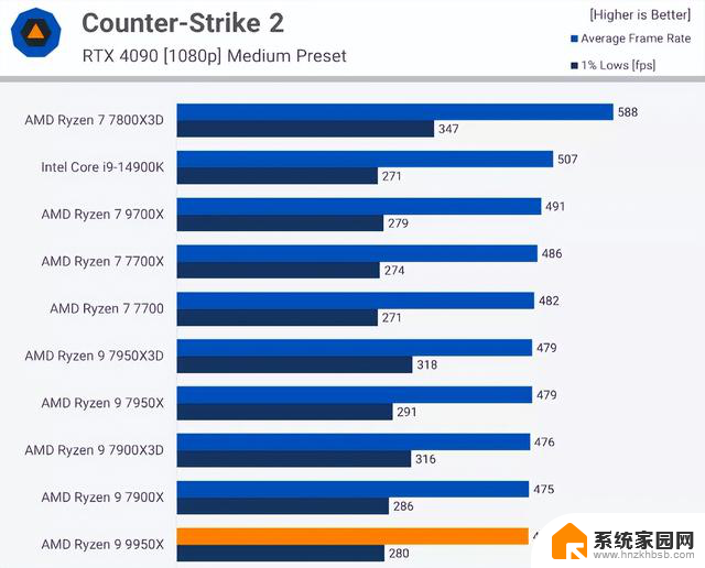 AMD和NVIDIA一起挤牙膏，新显卡性能反而降低，原因在哪？