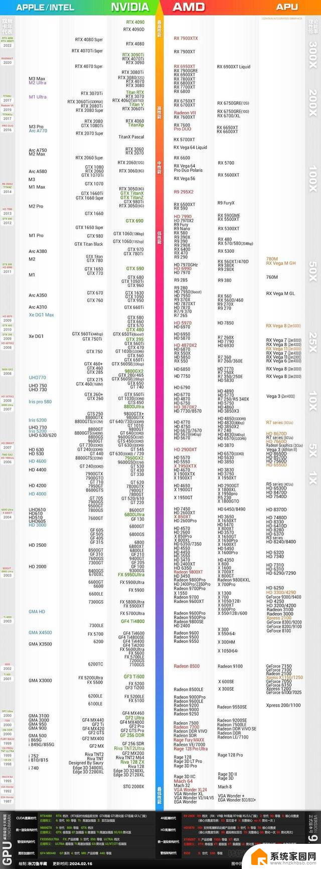 2024 显卡天梯图及参数全解析，让你秒懂显卡最新资讯