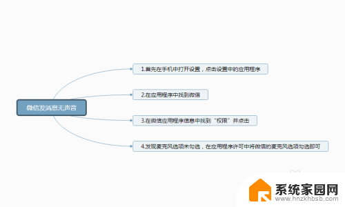 发的语音没有声音是怎么回事 微信语音发送没有声音