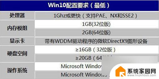 win10系统主板要求 win10系统对电脑硬件配置的详细要求