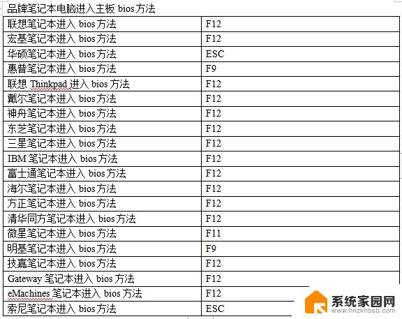 联想window10怎么打开bios 联想主机bios进入方法