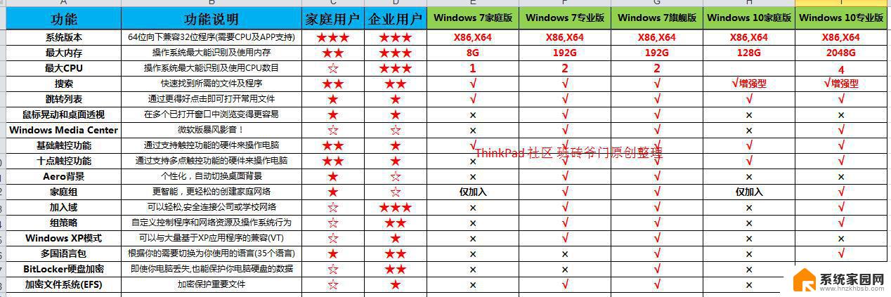 win10 家庭版和专业版有什么区别 Win10家庭版和专业版有什么不同