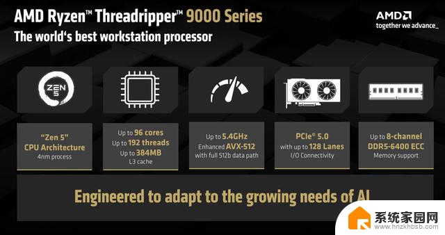 COMPUTEX 2025：AMD Zen5锐龙线程撕裂者惊艳亮相，最高192个核心震撼发布