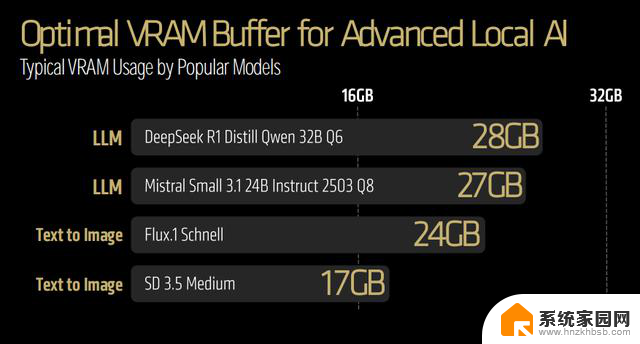 COMPUTEX 2025：AMD Zen5锐龙线程撕裂者惊艳亮相，最高192个核心震撼发布