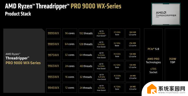 COMPUTEX 2025：AMD Zen5锐龙线程撕裂者惊艳亮相，最高192个核心震撼发布