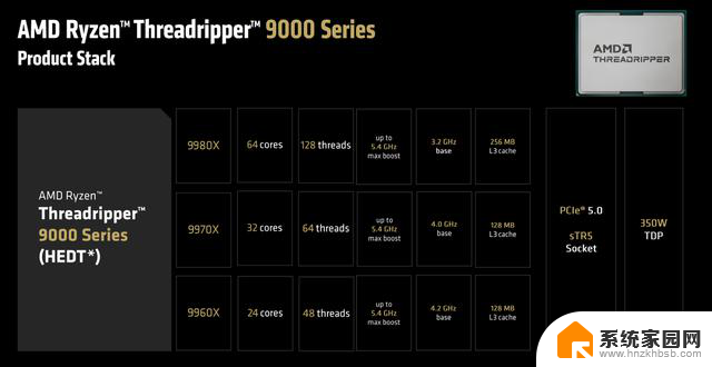 COMPUTEX 2025：AMD Zen5锐龙线程撕裂者惊艳亮相，最高192个核心震撼发布