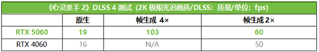 华硕DUAL RTX 5060 O8G显卡测评：期待值拉满的爆款，性能如何？
