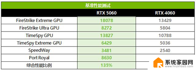 华硕DUAL RTX 5060 O8G显卡测评：期待值拉满的爆款，性能如何？