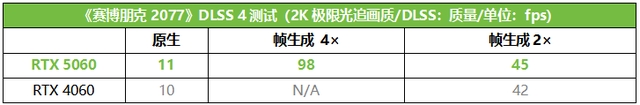 华硕DUAL RTX 5060 O8G显卡测评：期待值拉满的爆款，性能如何？
