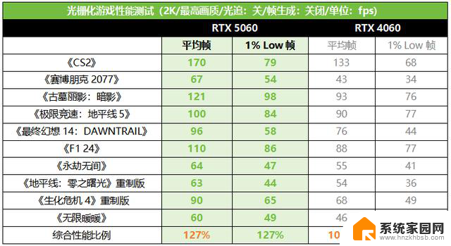 华硕DUAL RTX 5060 O8G显卡测评：期待值拉满的爆款，性能如何？
