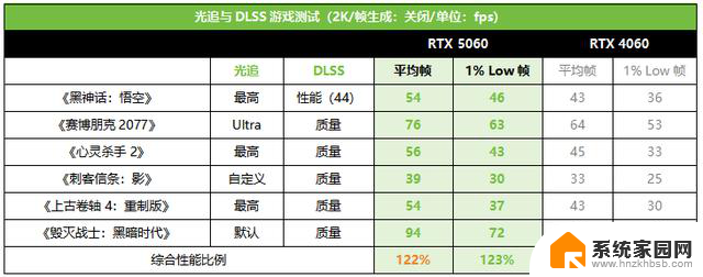 华硕DUAL RTX 5060 O8G显卡测评：期待值拉满的爆款，性能如何？